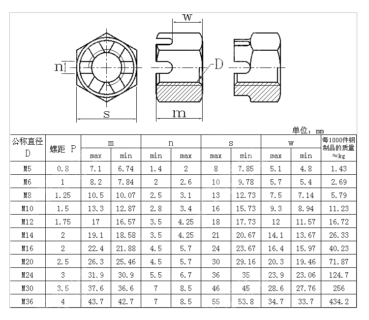 開(kāi)槽螺母.jpg