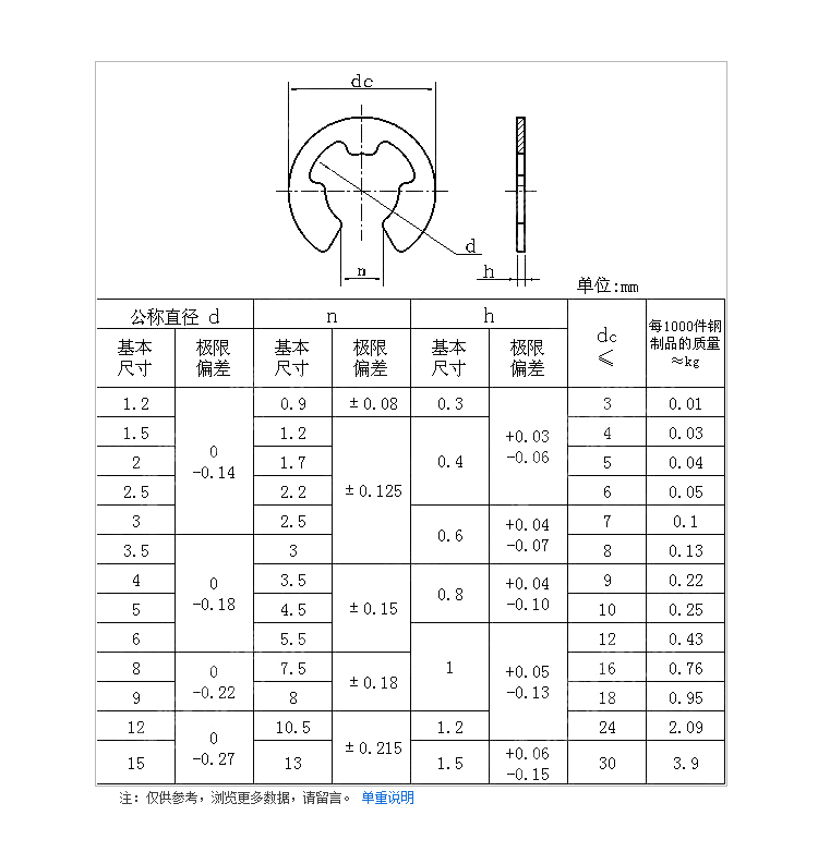 開(kāi)口擋圈.jpg